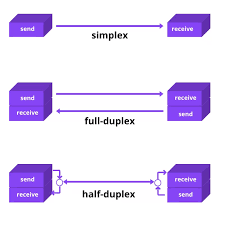 Half Duplex and Full Duplex: Complete Comparison